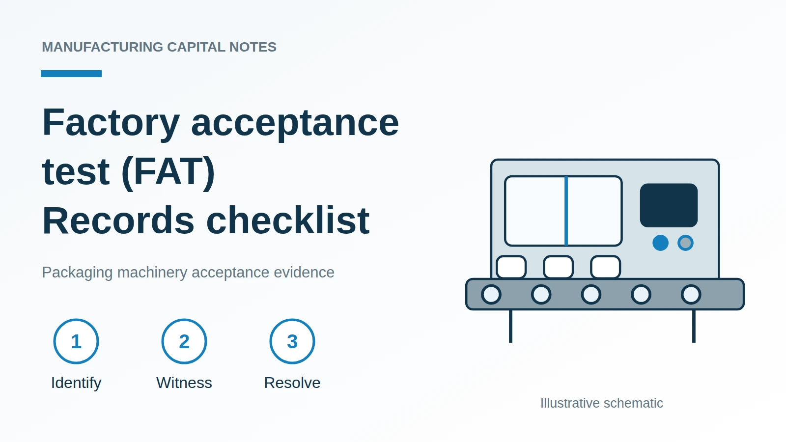 Factory acceptance test checklist stages beside a schematic packaging machine and traceable test record.